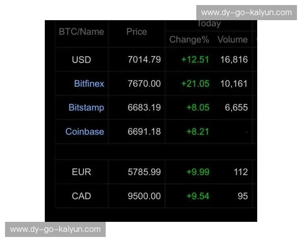IOC排名：洞察、策略与实操指南